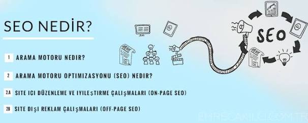 SEO Nasıl Yapılır